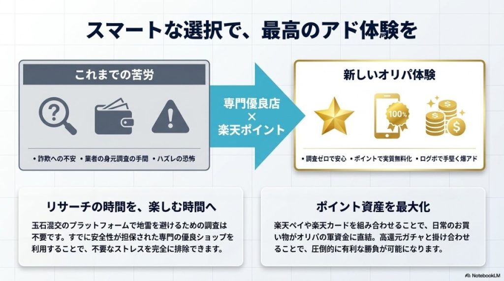 まとめ:楽天で探す手間とリスクを回避!高還元オンラインオリパで安全に遊ぼう 図解イラスト