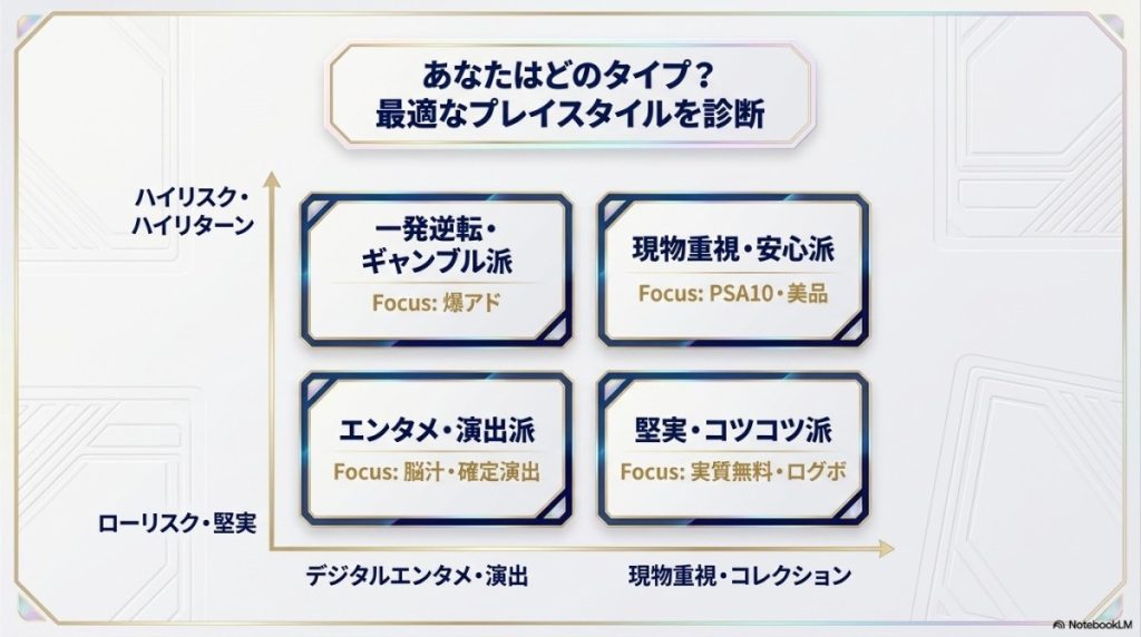 ★ユーザーの目的別・遊戯王ネットオリパ優良店マッチング