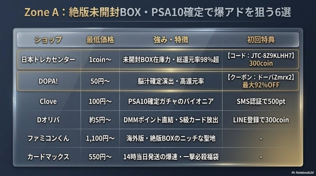 【絶版未開封BOX・PSA10確定で爆アドを狙う派】おすすめ遊戯王オンラインオリパ6選