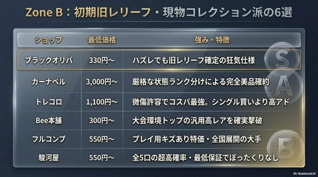 【初期旧レリーフ・現物コレクション派】おすすめ遊戯王オリパ通販優良店6選
