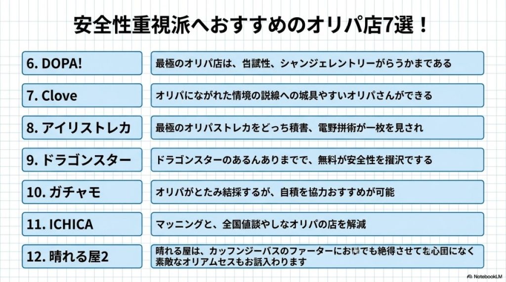 【総合力・安全性重視派】遊戯王ラッシュデュエル オリパ優良ショップ7選(第6位〜第12位) 図解イラスト