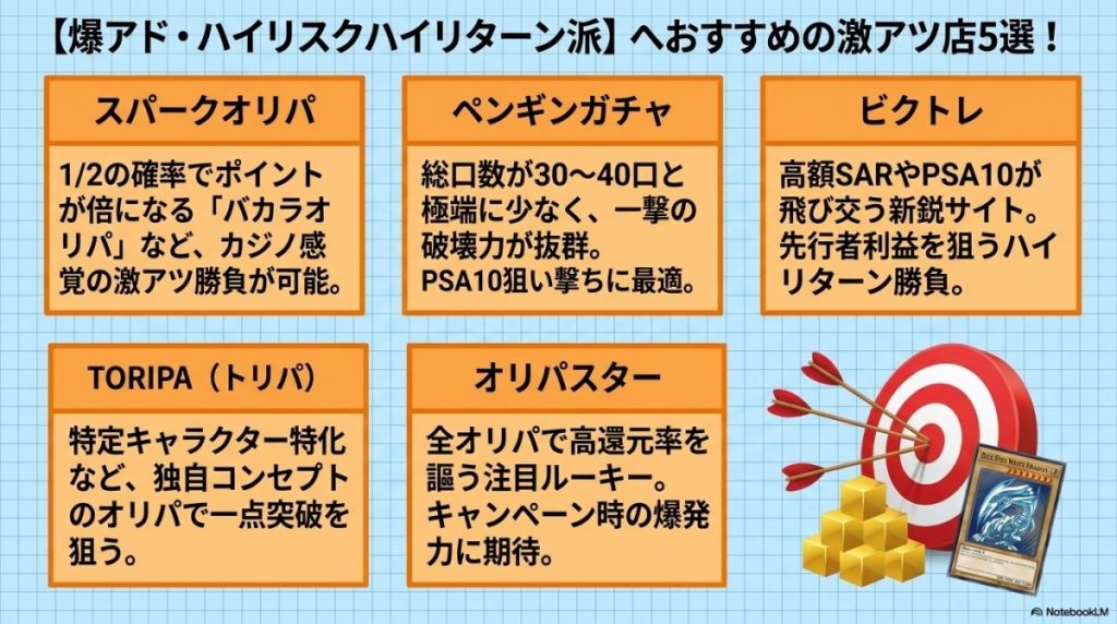 ★【爆アド・ハイリスクハイリターン派】シクブルや未開封BOXを狙撃する激アツ店舗5選(第18位〜第22位) 図解イラスト