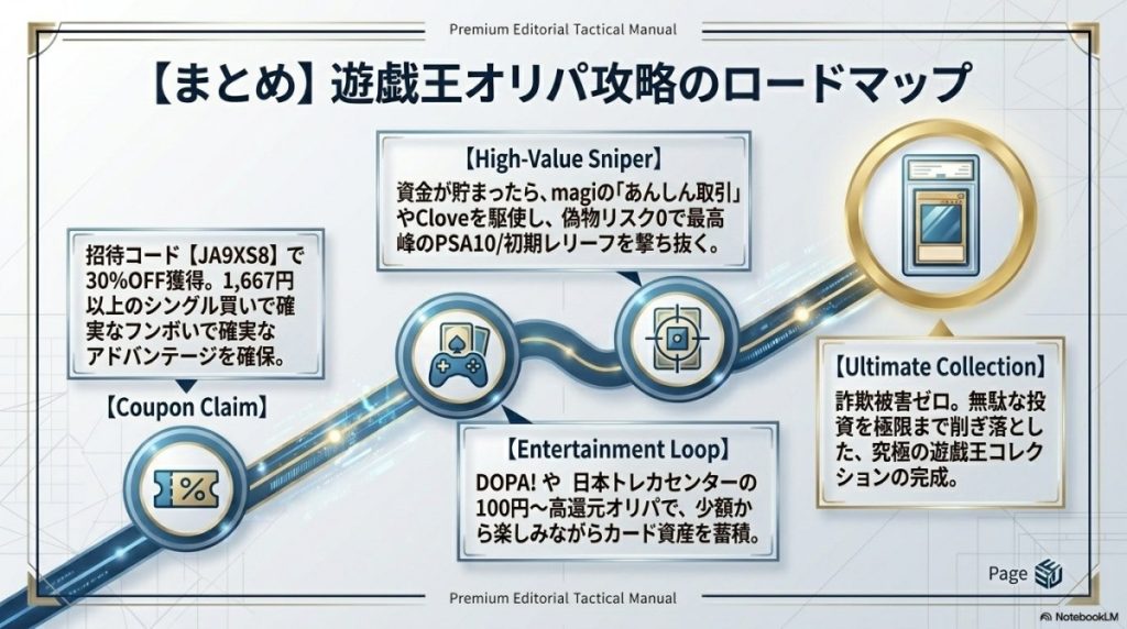 【まとめ】遊戯王オリパ攻略のロードマップ 図解イラスト