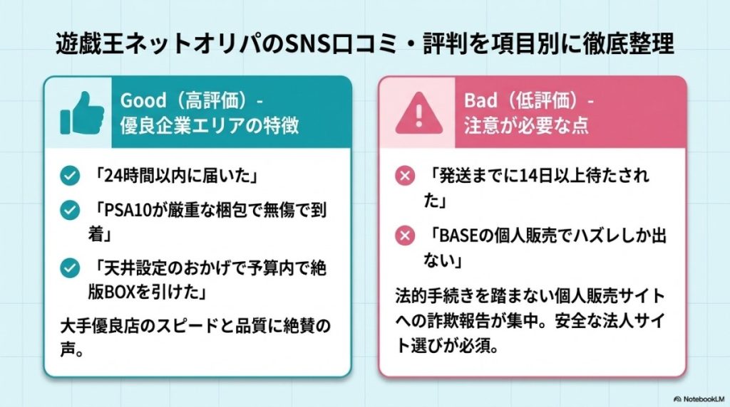 遊戯王ネットオリパのSNS口コミ・評判を項目別に徹底整理 図解イラスト