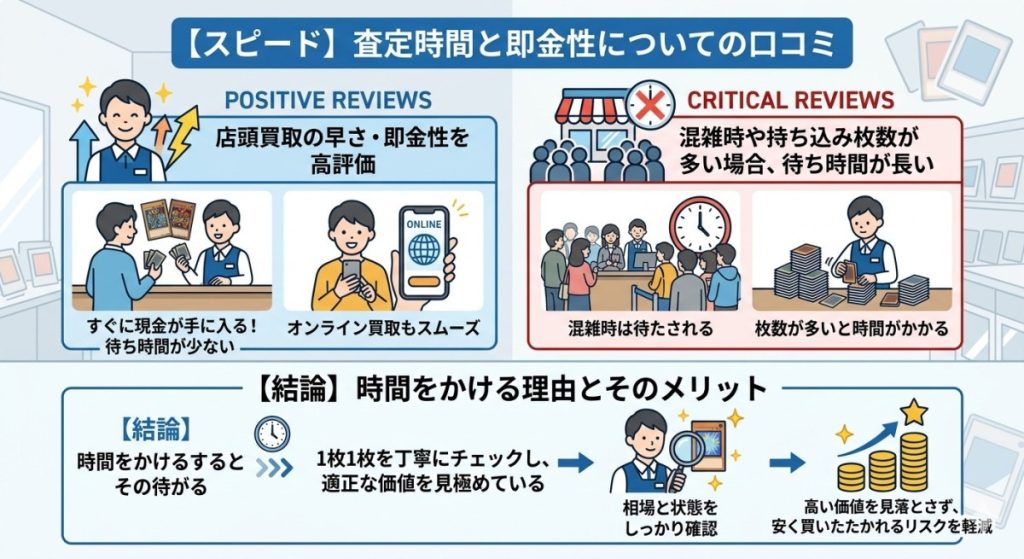 『【スピード】査定時間と即金性についての口コミ』の図解画像