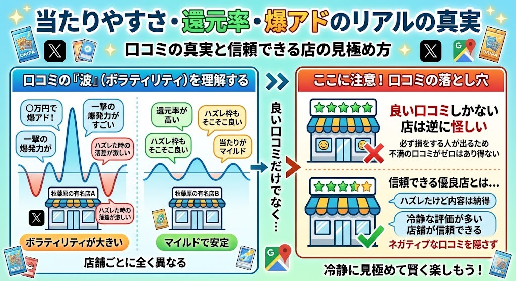 当たりやすさ・還元率・爆アドのリアルの真実の図解