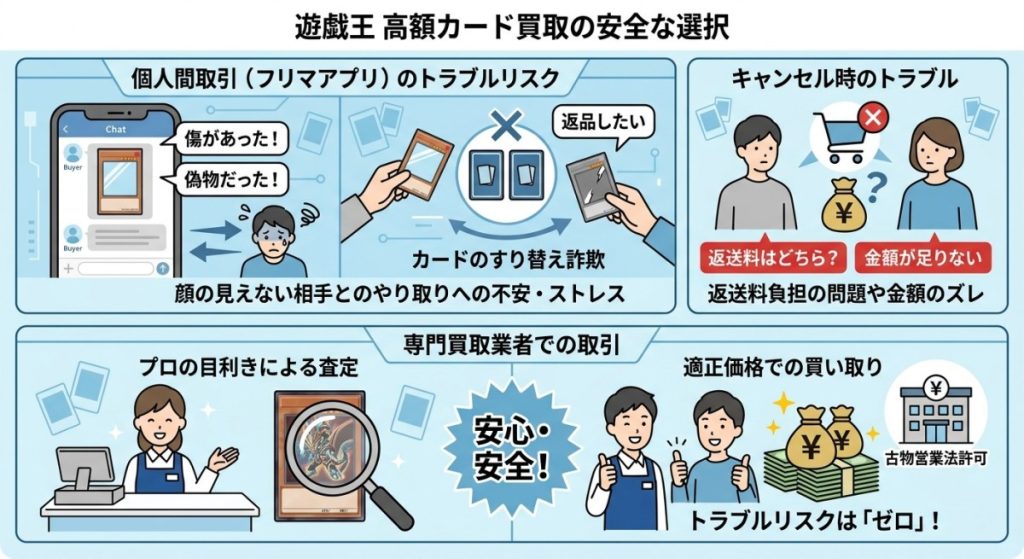 『詐欺リスクやキャンセル料・すり替えなどの個人間トラブル』の図解画像